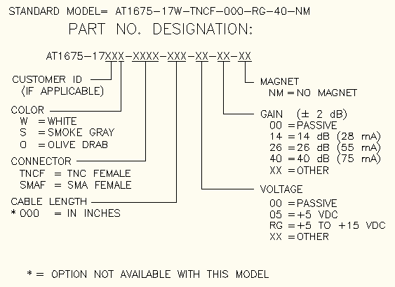 AT1675-17W-TNCF-000-RG-40-NM diagram