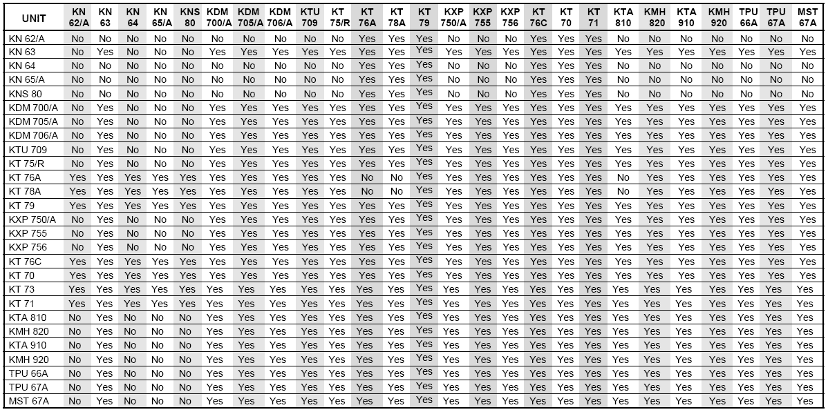 Avionics Faqs